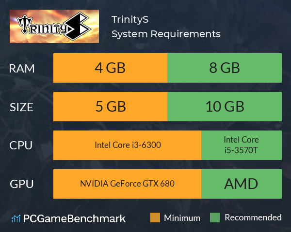 TrinityS System Requirements PC Graph - Can I Run TrinityS