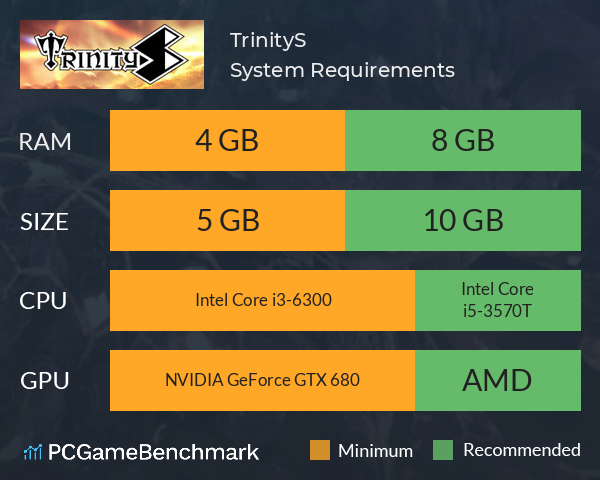 TrinityS System Requirements PC Graph - Can I Run TrinityS TrinityS System Requirements PC Graph - Can I Run TrinityS