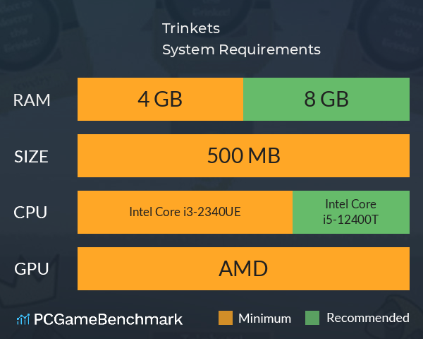 Trinkets! System Requirements PC Graph - Can I Run Trinkets! Trinkets! System Requirements PC Graph - Can I Run Trinkets!