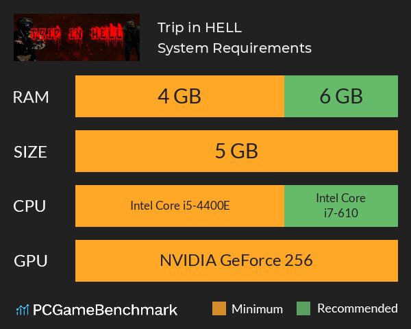 Trip in HELL System Requirements PC Graph - Can I Run Trip in HELL