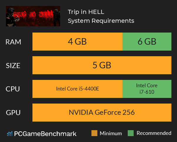 Trip in HELL System Requirements PC Graph - Can I Run Trip in HELL Trip in HELL System Requirements PC Graph - Can I Run Trip in HELL