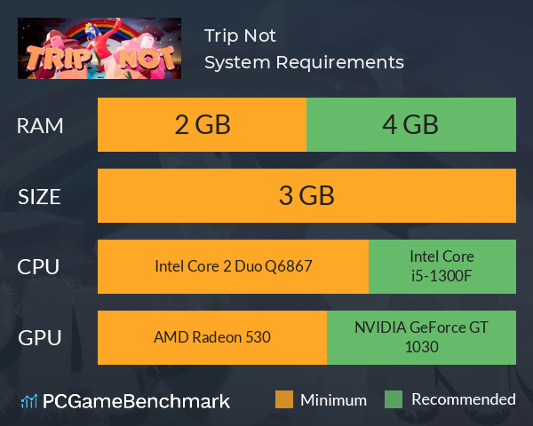 Trip Not System Requirements PC Graph - Can I Run Trip Not Trip Not System Requirements PC Graph - Can I Run Trip Not