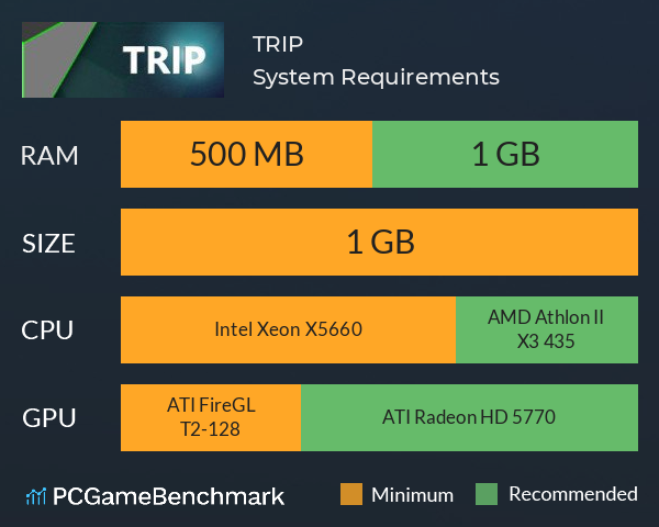 TRIP System Requirements PC Graph - Can I Run TRIP