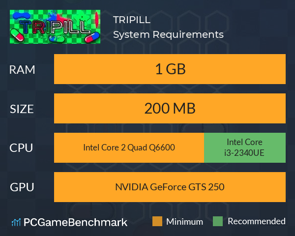 TRIPILL System Requirements PC Graph - Can I Run TRIPILL