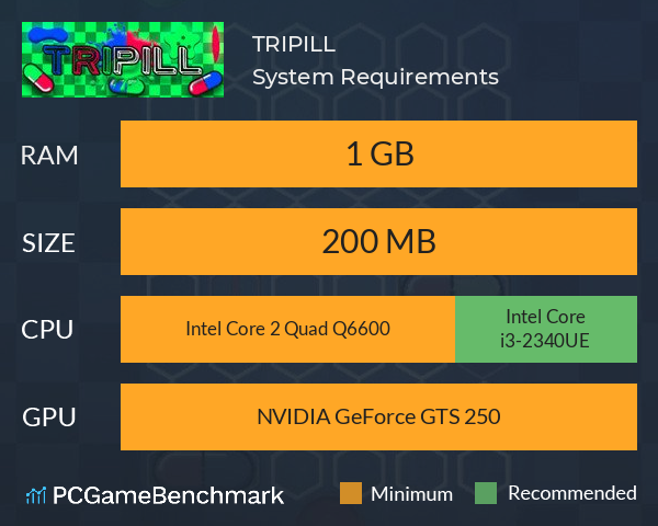 TRIPILL System Requirements PC Graph - Can I Run TRIPILL TRIPILL System Requirements PC Graph - Can I Run TRIPILL