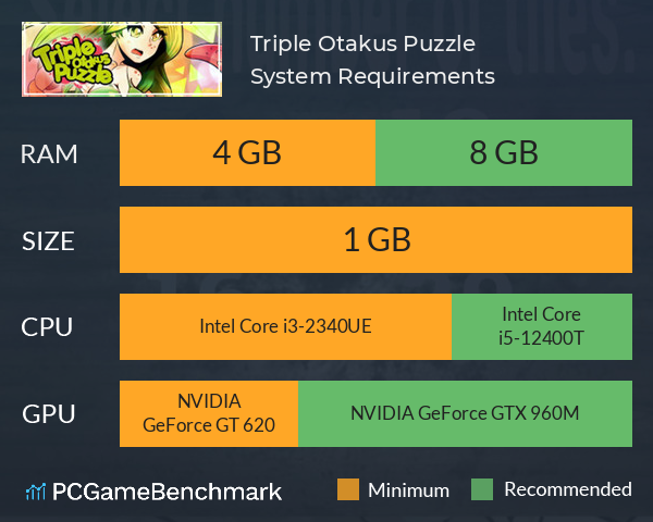 Triple Otakus Puzzle System Requirements PC Graph - Can I Run Triple Otakus Puzzle