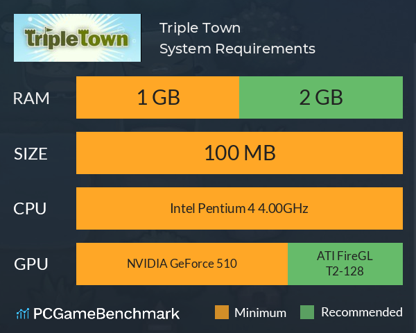 Triple Town System Requirements PC Graph - Can I Run Triple Town Triple Town System Requirements PC Graph - Can I Run Triple Town