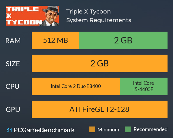 Triple X Tycoon System Requirements PC Graph - Can I Run Triple X Tycoon