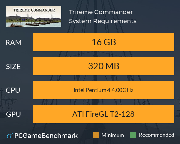 Trireme Commander System Requirements PC Graph - Can I Run Trireme Commander