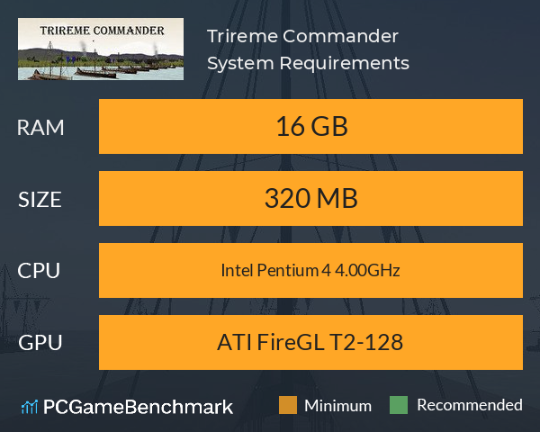 Trireme Commander System Requirements PC Graph - Can I Run Trireme Commander Trireme Commander System Requirements PC Graph - Can I Run Trireme Commander