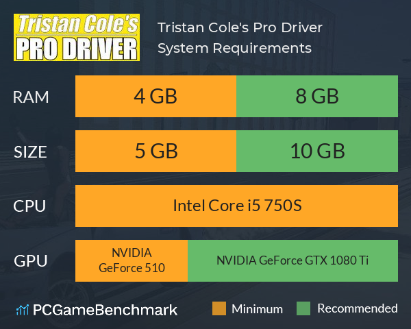 Tristan Cole's Pro Driver System Requirements PC Graph - Can I Run Tristan Cole's Pro Driver