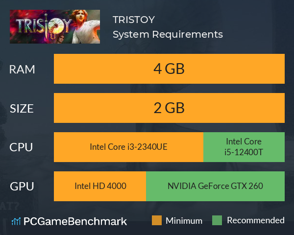 TRISTOY System Requirements PC Graph - Can I Run TRISTOY TRISTOY System Requirements PC Graph - Can I Run TRISTOY