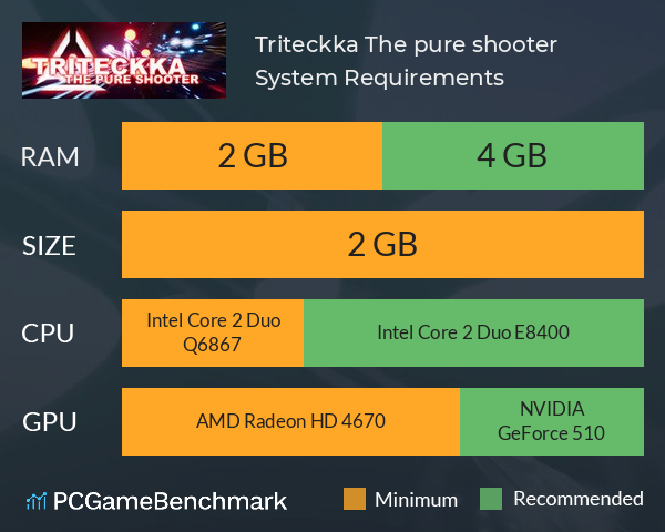 Triteckka: The pure shooter System Requirements PC Graph - Can I Run Triteckka: The pure shooter