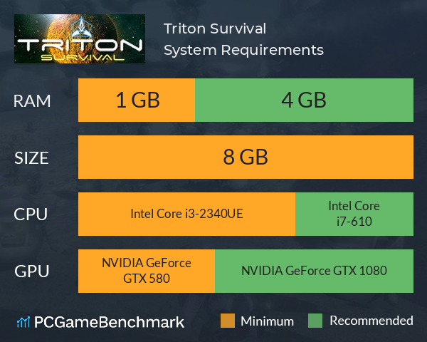 Triton Survival System Requirements PC Graph - Can I Run Triton Survival Triton Survival System Requirements PC Graph - Can I Run Triton Survival