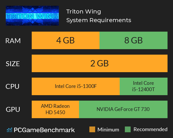 Triton Wing System Requirements PC Graph - Can I Run Triton Wing