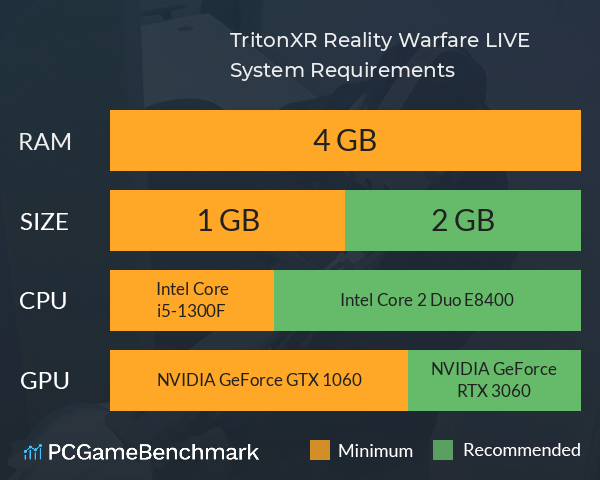 TritonXR: Reality Warfare LIVE System Requirements PC Graph - Can I Run TritonXR: Reality Warfare LIVE TritonXR: Reality Warfare LIVE System Requirements PC Graph - Can I Run TritonXR: Reality Warfare LIVE
