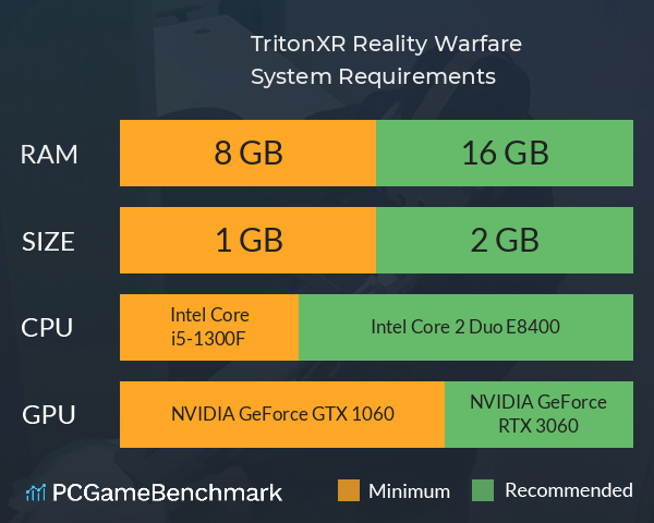 TritonXR: Reality Warfare System Requirements PC Graph - Can I Run TritonXR: Reality Warfare TritonXR: Reality Warfare System Requirements PC Graph - Can I Run TritonXR: Reality Warfare