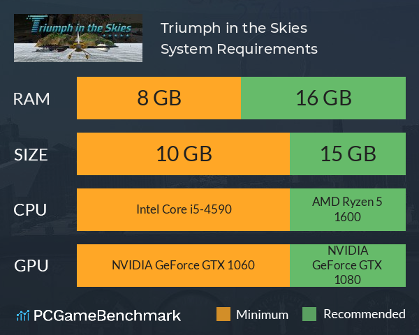Triumph in the Skies System Requirements PC Graph - Can I Run Triumph in the Skies