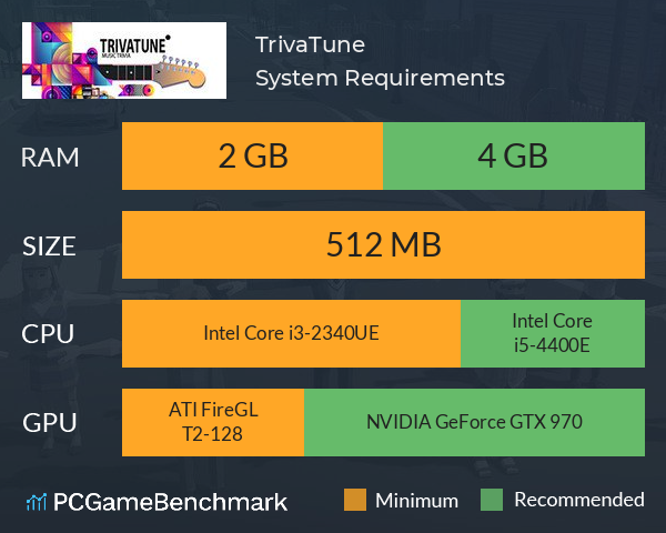 TrivaTune System Requirements PC Graph - Can I Run TrivaTune TrivaTune System Requirements PC Graph - Can I Run TrivaTune