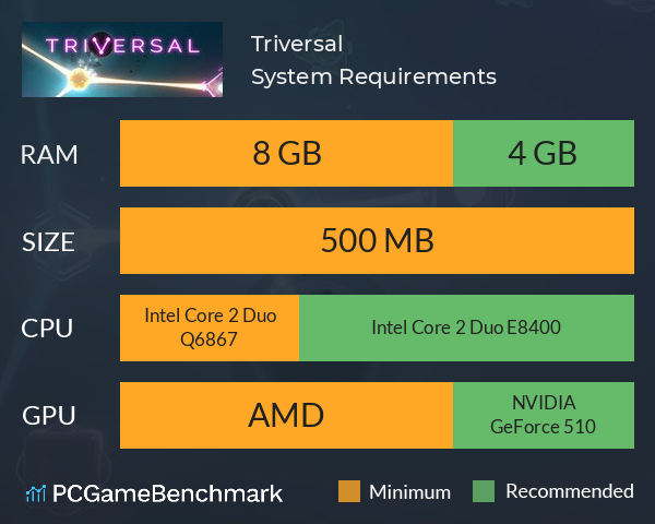 Triversal System Requirements PC Graph - Can I Run Triversal