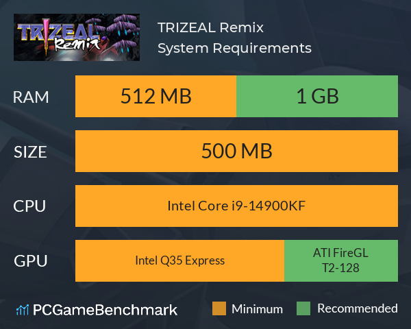 TRIZEAL Remix System Requirements PC Graph - Can I Run TRIZEAL Remix