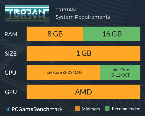 TROJAN System Requirements PC Graph - Can I Run TROJAN TROJAN System Requirements PC Graph - Can I Run TROJAN