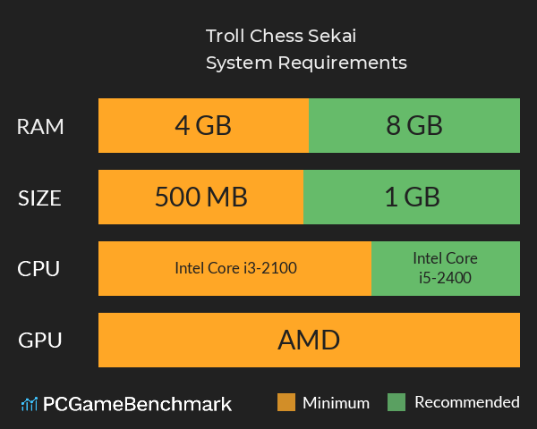 Troll Chess Sekai System Requirements PC Graph - Can I Run Troll Chess Sekai