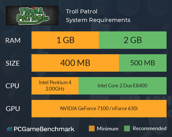 Troll Patrol System Requirements PC Graph - Can I Run Troll Patrol Troll Patrol System Requirements PC Graph - Can I Run Troll Patrol