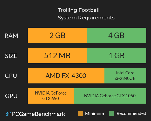 Trolling Football System Requirements PC Graph - Can I Run Trolling Football Trolling Football System Requirements PC Graph - Can I Run Trolling Football
