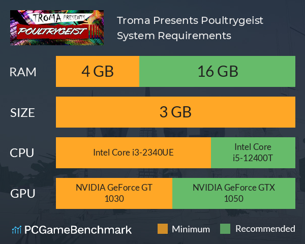 Troma Presents Poultrygeist System Requirements PC Graph - Can I Run Troma Presents Poultrygeist Troma Presents Poultrygeist System Requirements PC Graph - Can I Run Troma Presents Poultrygeist