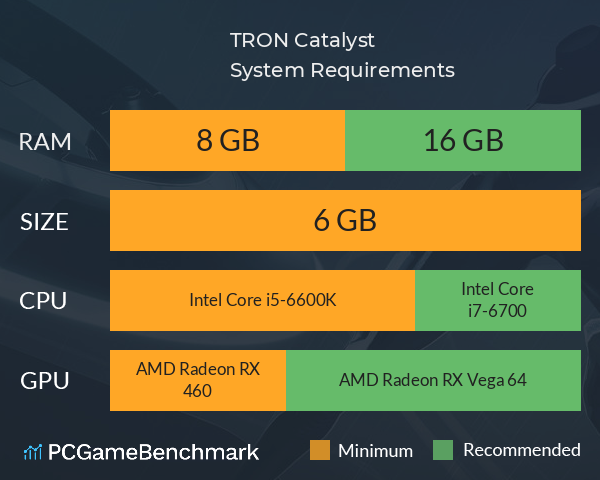 TRON: Catalyst System Requirements PC Graph - Can I Run TRON: Catalyst TRON: Catalyst System Requirements PC Graph - Can I Run TRON: Catalyst