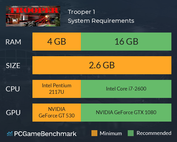 Trooper 1 System Requirements PC Graph - Can I Run Trooper 1 Trooper 1 System Requirements PC Graph - Can I Run Trooper 1