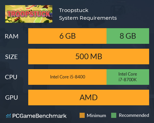Troopstuck System Requirements PC Graph - Can I Run Troopstuck Troopstuck System Requirements PC Graph - Can I Run Troopstuck