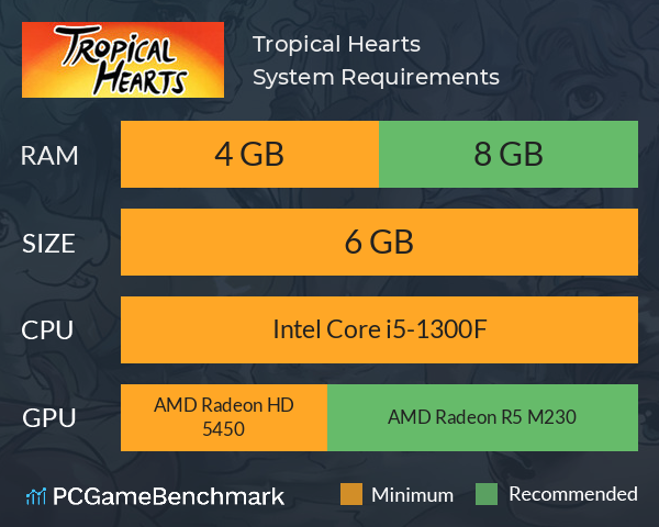 Tropical Hearts System Requirements PC Graph - Can I Run Tropical Hearts Tropical Hearts System Requirements PC Graph - Can I Run Tropical Hearts