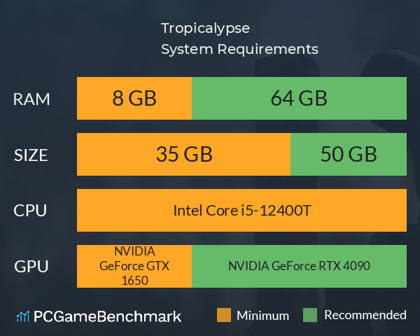 Tropicalypse System Requirements PC Graph - Can I Run Tropicalypse Tropicalypse System Requirements PC Graph - Can I Run Tropicalypse