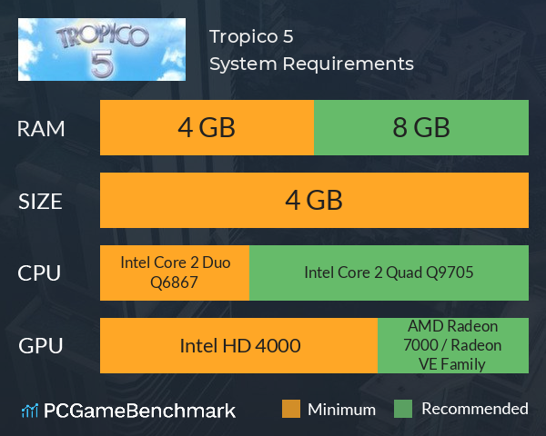 Tropico 5 System Requirements PC Graph - Can I Run Tropico 5