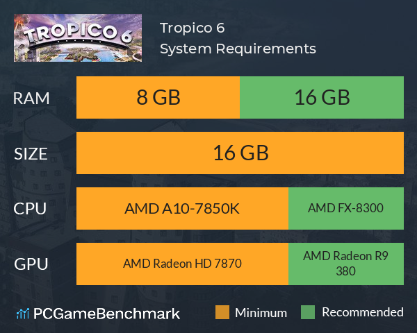Tropico 6 System Requirements PC Graph - Can I Run Tropico 6 Tropico 6 System Requirements PC Graph - Can I Run Tropico 6