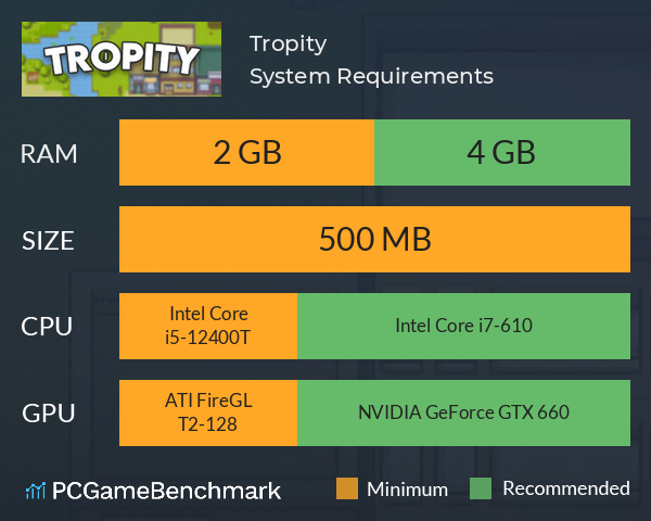 Tropity System Requirements PC Graph - Can I Run Tropity