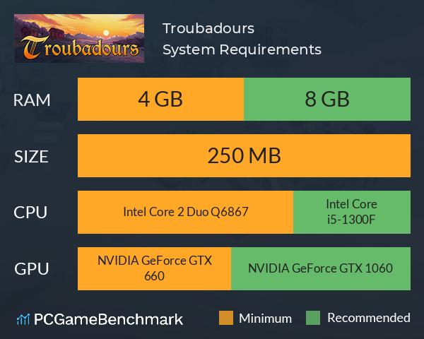 Troubadours System Requirements PC Graph - Can I Run Troubadours Troubadours System Requirements PC Graph - Can I Run Troubadours