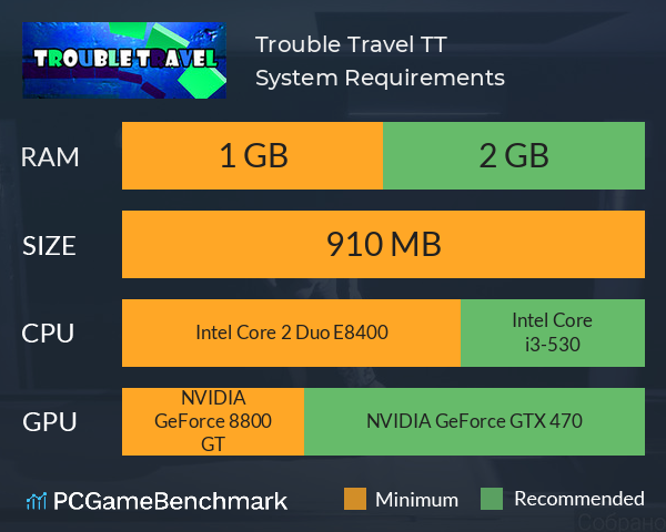 Trouble Travel TT System Requirements PC Graph - Can I Run Trouble Travel TT Trouble Travel TT System Requirements PC Graph - Can I Run Trouble Travel TT