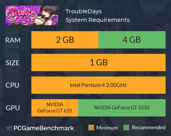 TroubleDays System Requirements PC Graph - Can I Run TroubleDays