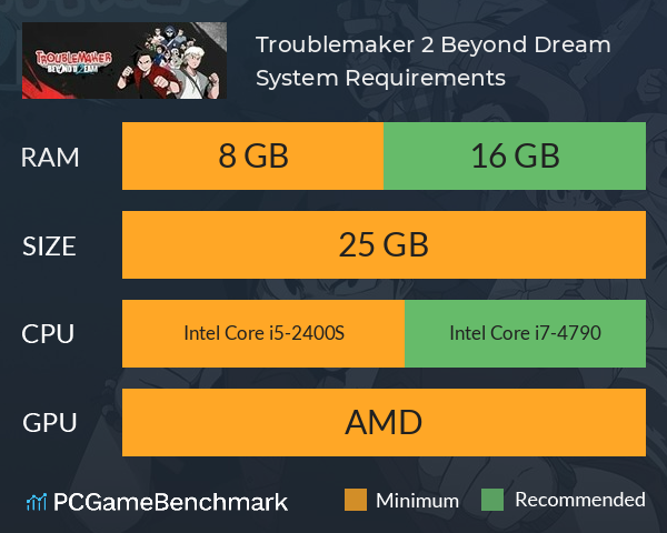 Troublemaker 2: Beyond Dream System Requirements PC Graph - Can I Run Troublemaker 2: Beyond Dream