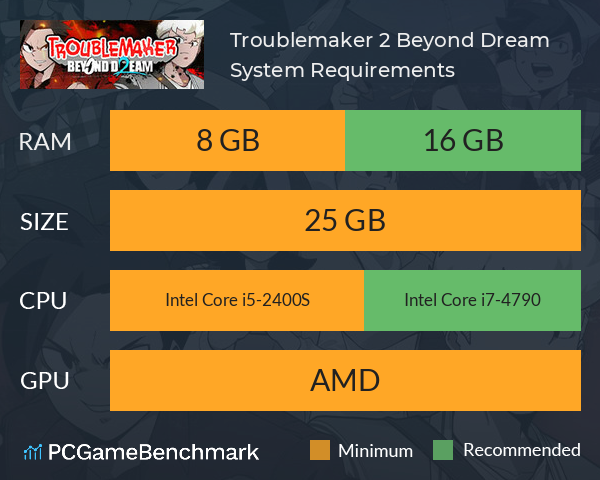 Troublemaker 2: Beyond Dream System Requirements PC Graph - Can I Run Troublemaker 2: Beyond Dream