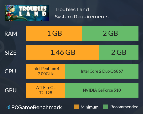 Troubles Land System Requirements PC Graph - Can I Run Troubles Land Troubles Land System Requirements PC Graph - Can I Run Troubles Land