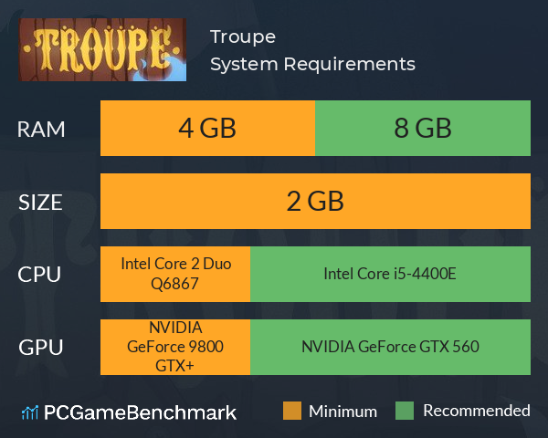 Troupe System Requirements PC Graph - Can I Run Troupe