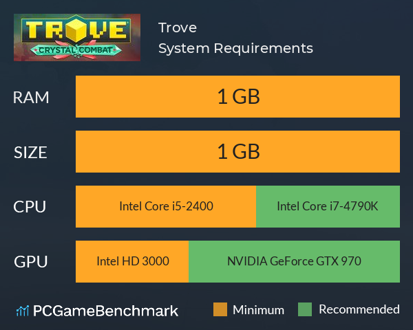 Trove System Requirements PC Graph - Can I Run Trove