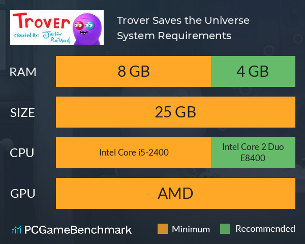 Trover Saves the Universe System Requirements PC Graph - Can I Run Trover Saves the Universe Trover Saves the Universe System Requirements PC Graph - Can I Run Trover Saves the Universe