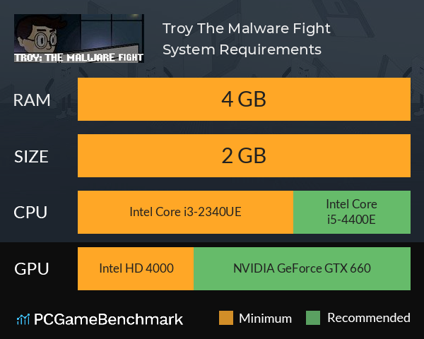 Troy: The Malware Fight System Requirements PC Graph - Can I Run Troy: The Malware Fight