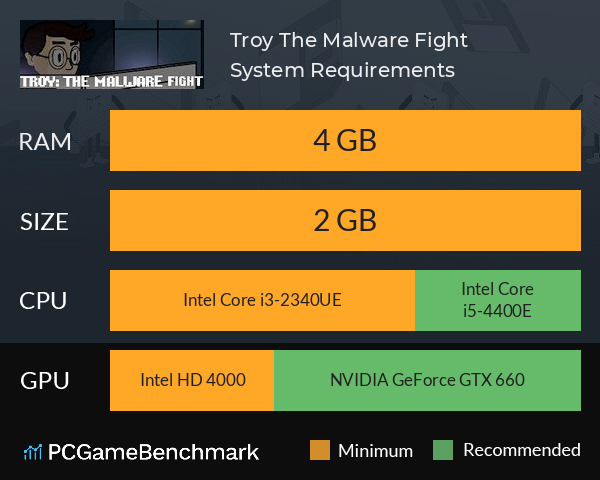 Troy: The Malware Fight System Requirements PC Graph - Can I Run Troy: The Malware Fight Troy: The Malware Fight System Requirements PC Graph - Can I Run Troy: The Malware Fight