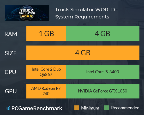 Truck Simulator: WORLD System Requirements PC Graph - Can I Run Truck Simulator: WORLD Truck Simulator: WORLD System Requirements PC Graph - Can I Run Truck Simulator: WORLD